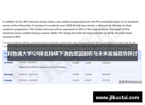 利物浦大学QS排名持续下滑的原因剖析与未来发展趋势探讨