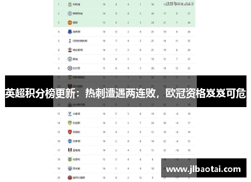 英超积分榜更新：热刺遭遇两连败，欧冠资格岌岌可危