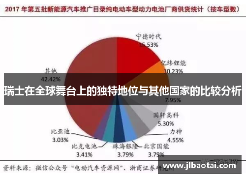 瑞士在全球舞台上的独特地位与其他国家的比较分析