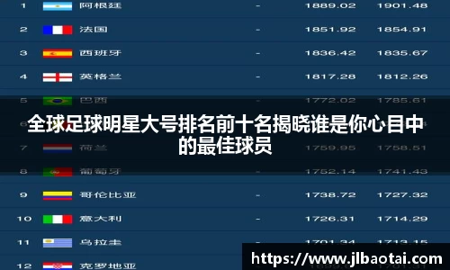 全球足球明星大号排名前十名揭晓谁是你心目中的最佳球员